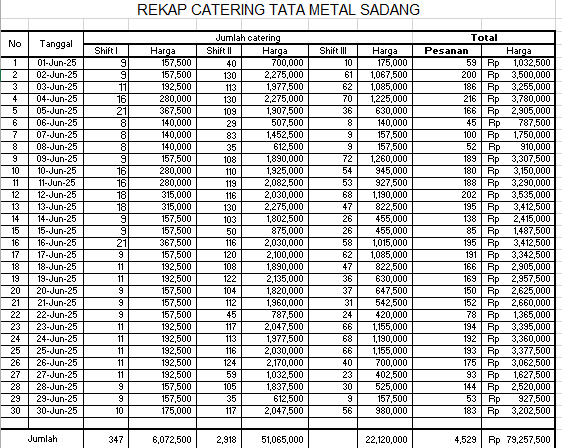 TML - Penyediaan Catering Karyawan Oleh LALA CATERING  & TRI CATERING Bulan Juni 2025